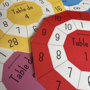 Roues de la multiplication